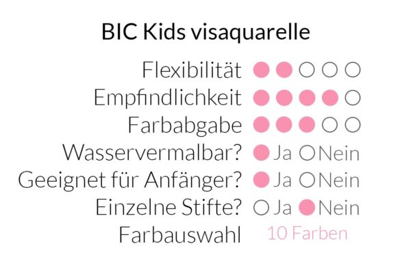 BIC Kids visaquarelle im Überblick
