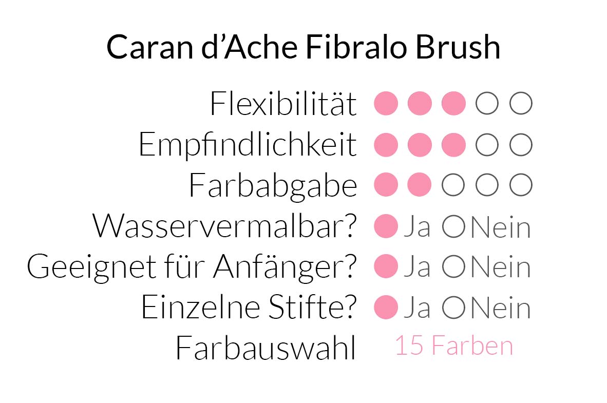 Caran d’Ache Fibralo Brush im Überblick