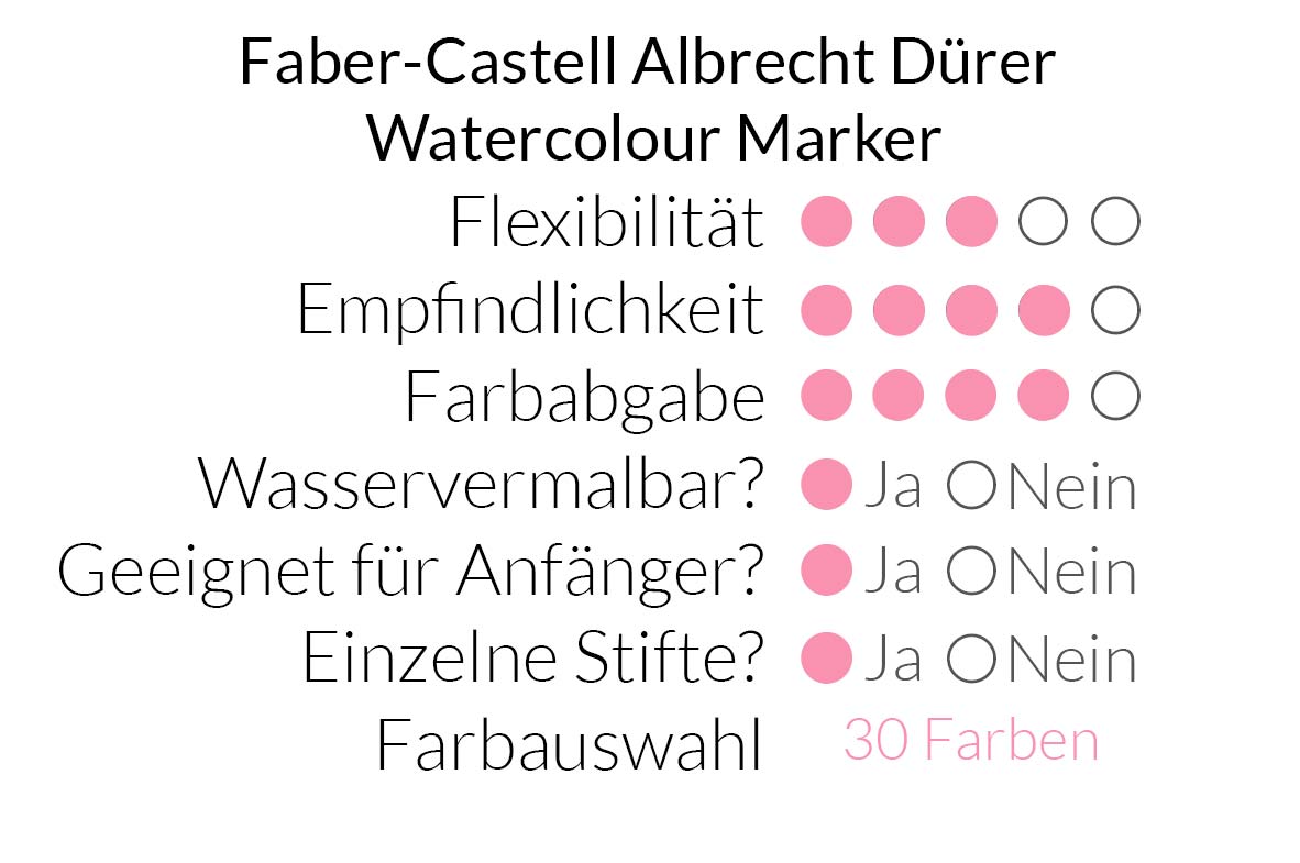 Faber-Castell Albrecht Dürer Watercolour Marker im Überblick