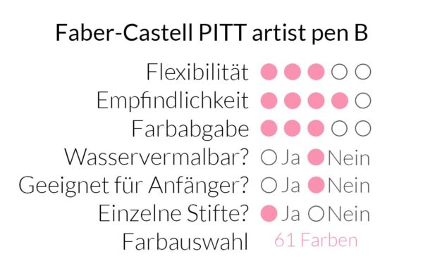 Faber-Castell PITT artist pen B im Überblick