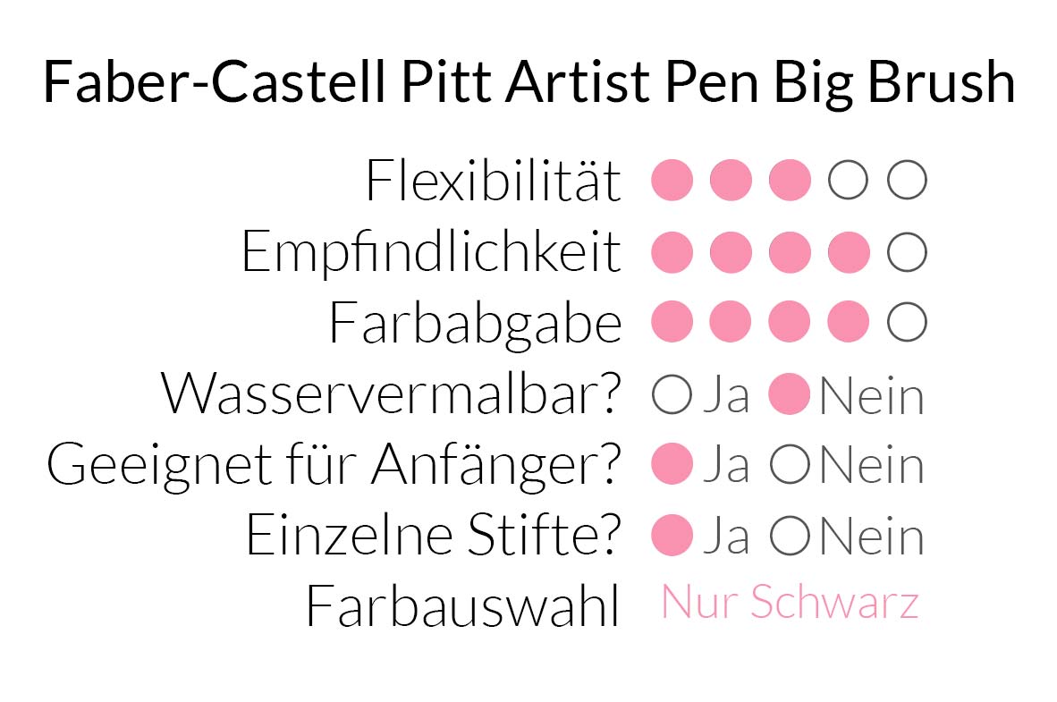 Faber-Castell Pitt Artist Pen Big Brush im Überblick