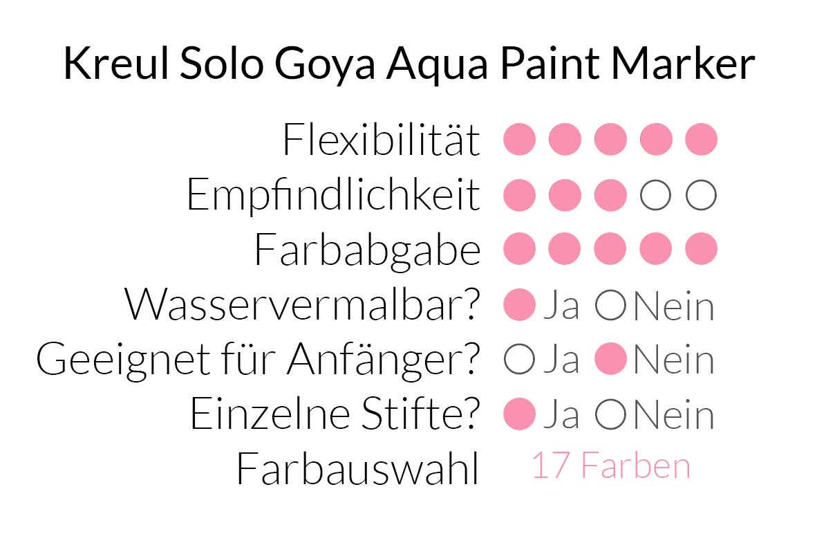 Kreul Solo Goya Aqua Paint Marker im Überblick