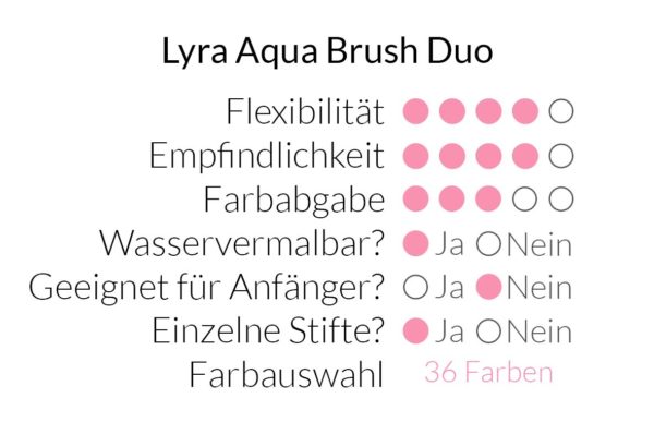 Lyra Aqua Brush Duo im Überblick