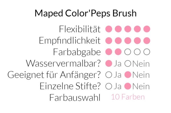 Maped Color'Peps Brush im Überblick