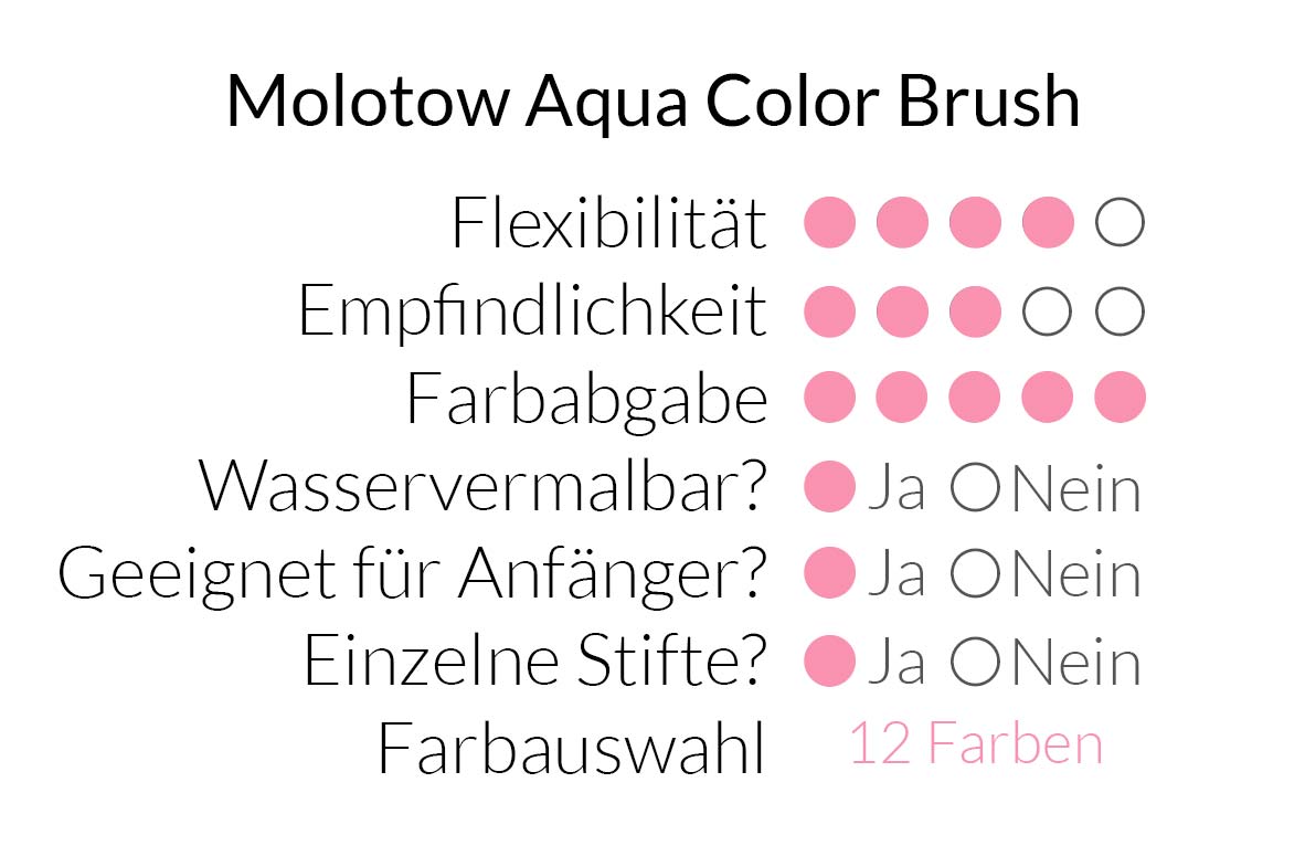 Molotow Aqua Color Brush im Überblick