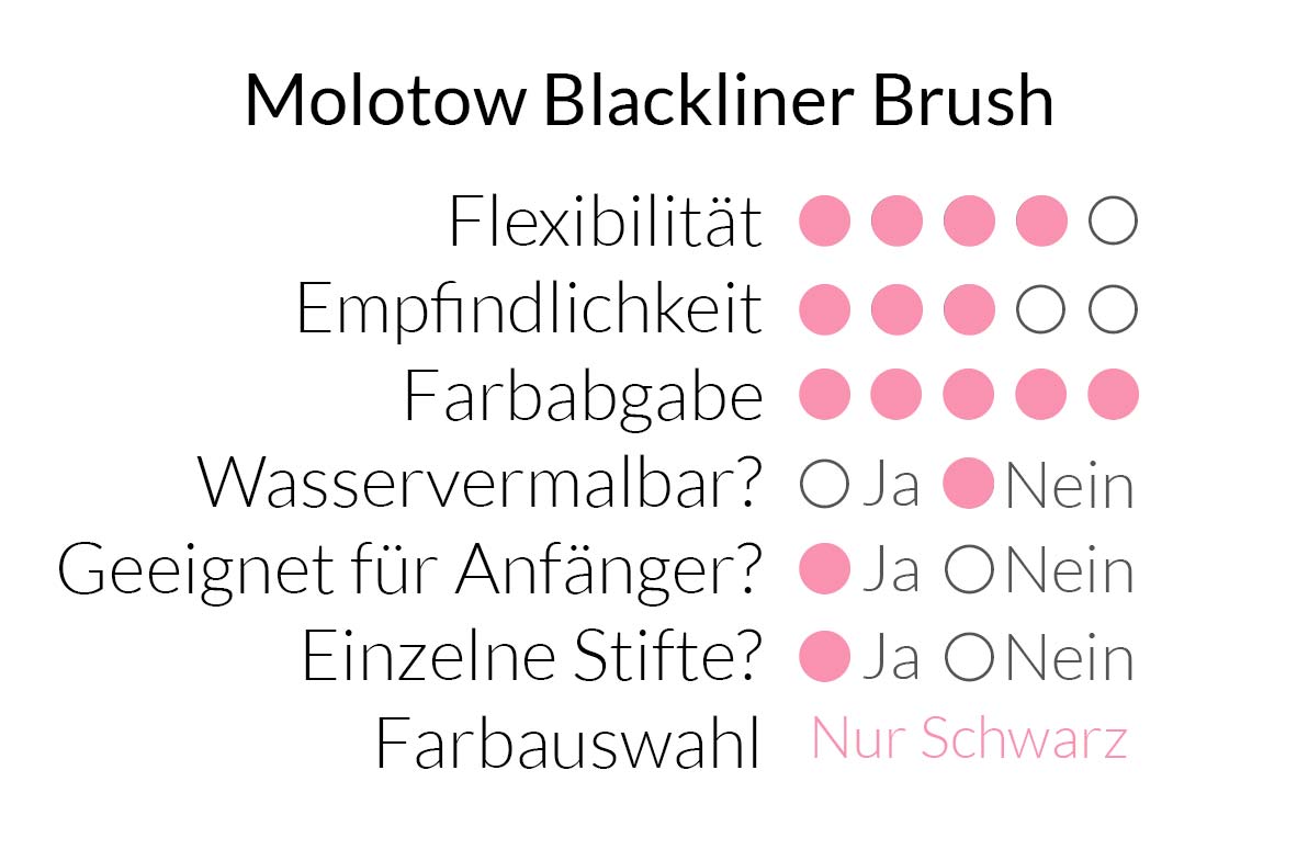 Molotow Blackliner Brush im Überblick