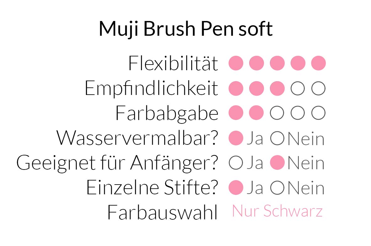 Muji Brush Pen soft (Kalligrafiestift) im Überblick