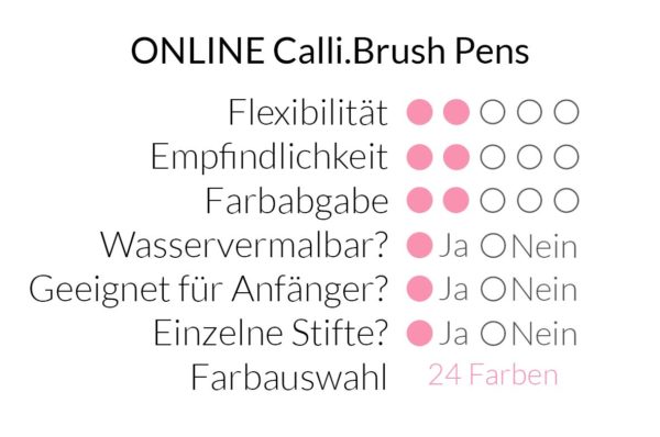 ONLINE Calli.Brush Pens im Überblick