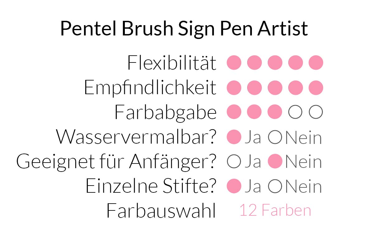 Pentel Brush Sign Pen Artist im Überblick