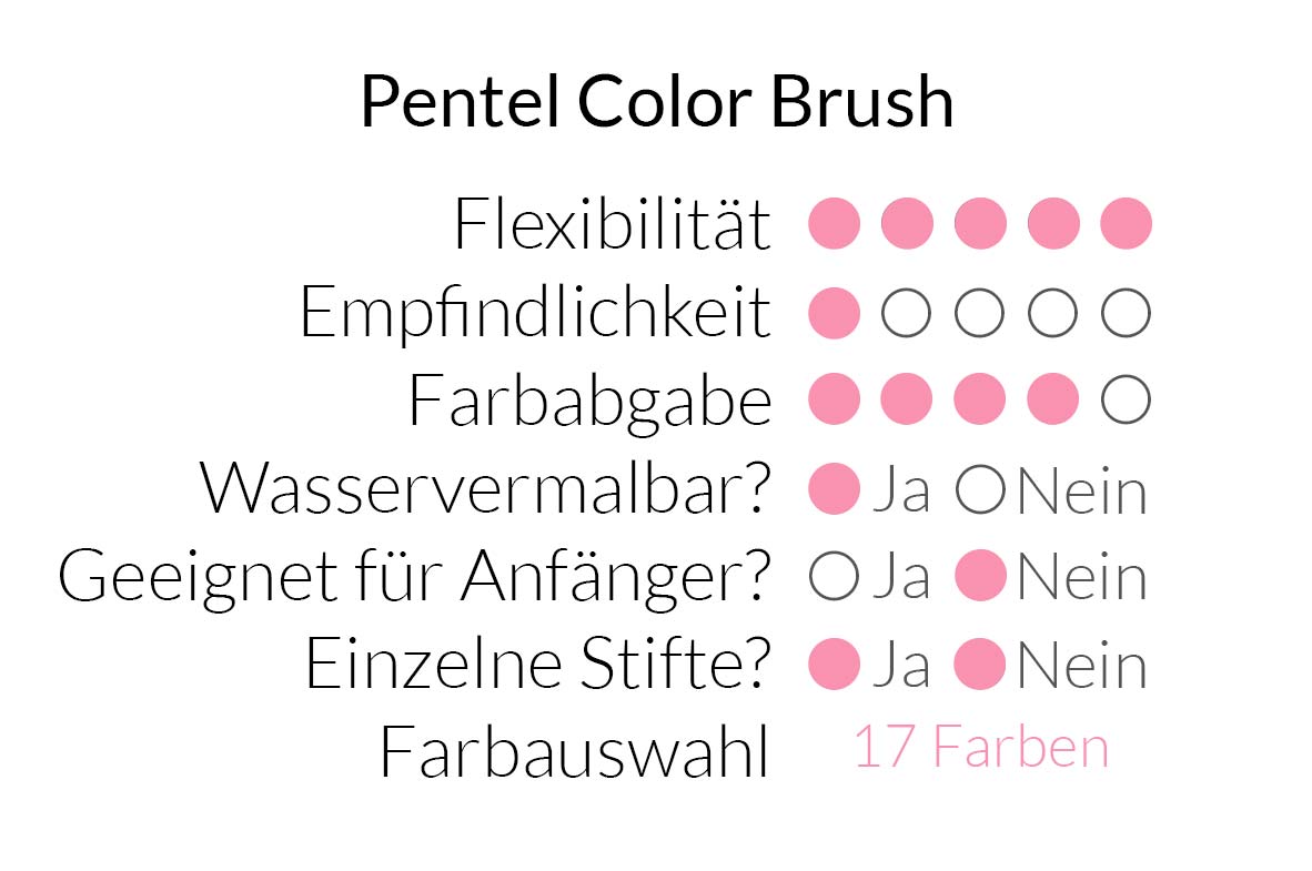 Pentel Color Brush im Überblick