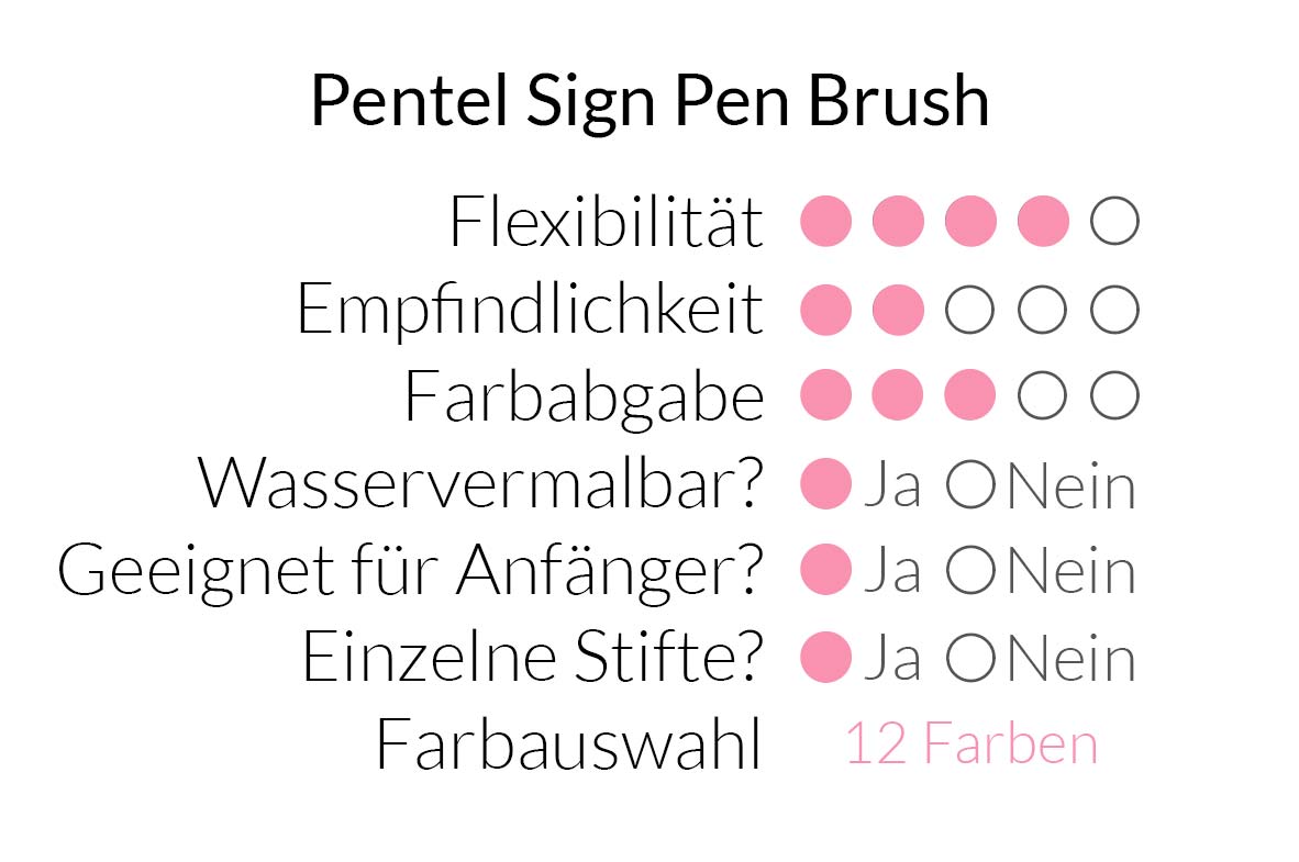 Pentel Sign Pen Brush SES15C Touch im Überblick