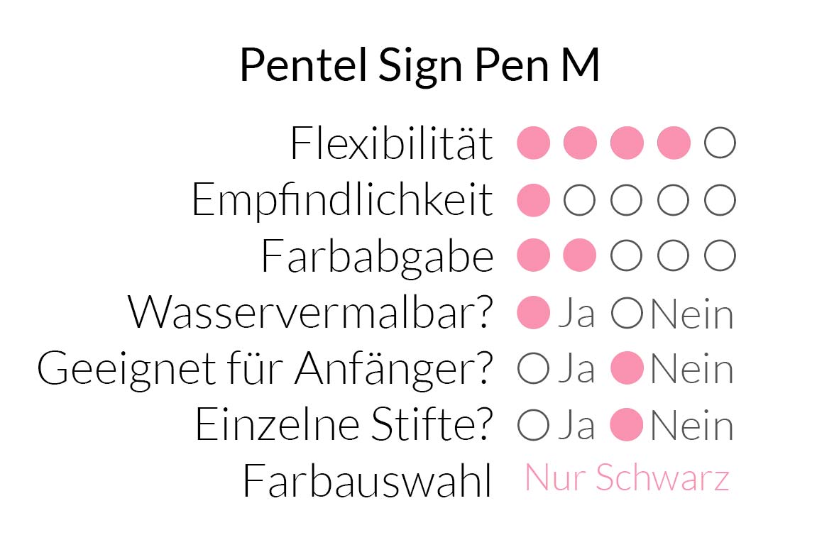 Pentel Sign Pen SES15M im Überblick