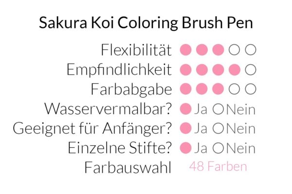 Sakura Koi Coloring Brush Pen im Überblick