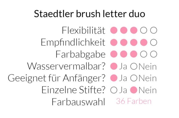 Staedtler brush letter duo im Überblick