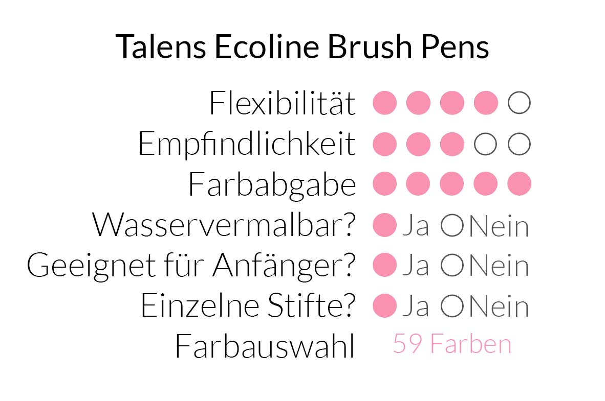 Talens Ecoline Brush Pens im Überblick