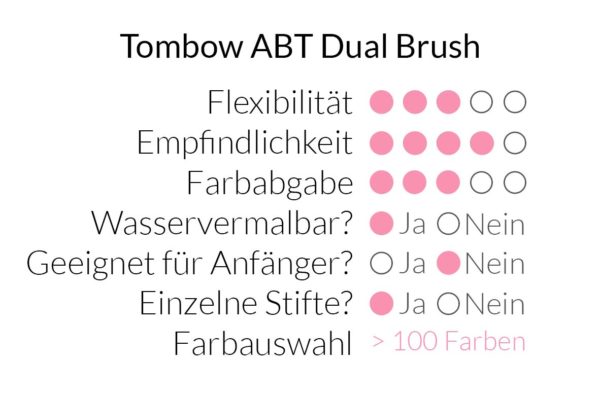 Tombow ABT Dual Brush im Überblick