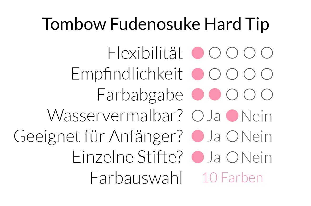 Tombow Fudenosuke Hard Tip (WS-BH) im Überblick