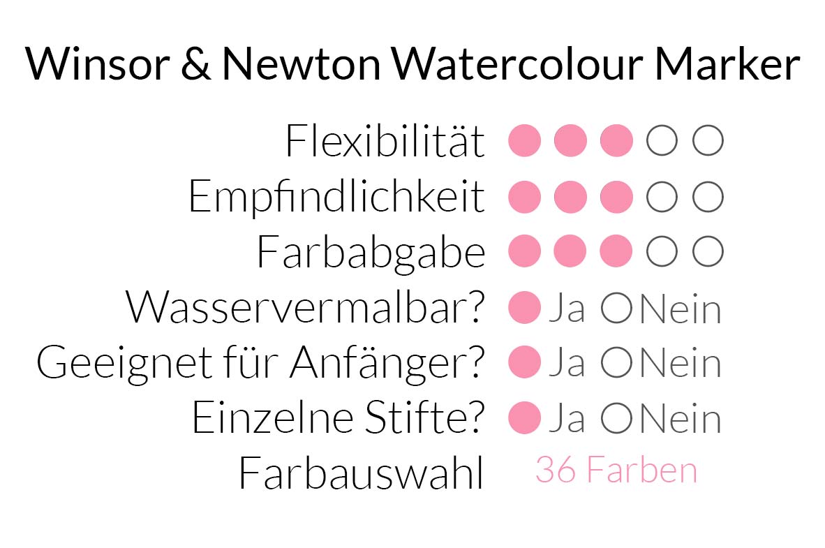 Winsor & Newton Watercolour Marker im Überblick